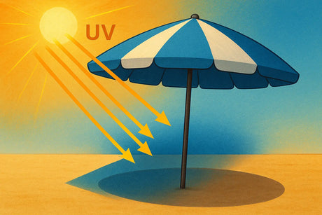 Alles über UV-Strahlen: Schutz Wirkung & Tipps – mit miamonda.de